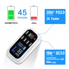 8/4-Port LED Display USB Charger